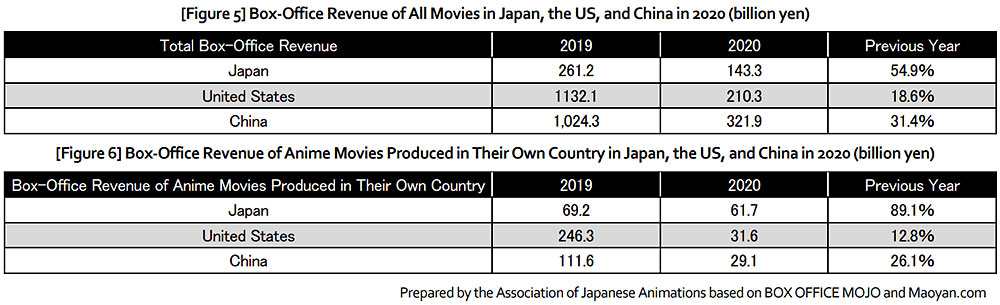 Confronto Box-Office Cina, USA e Giappone Confronto Box-Office Cina, USA e Giappone