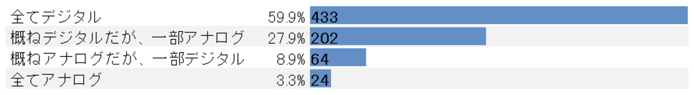 Grafico 4