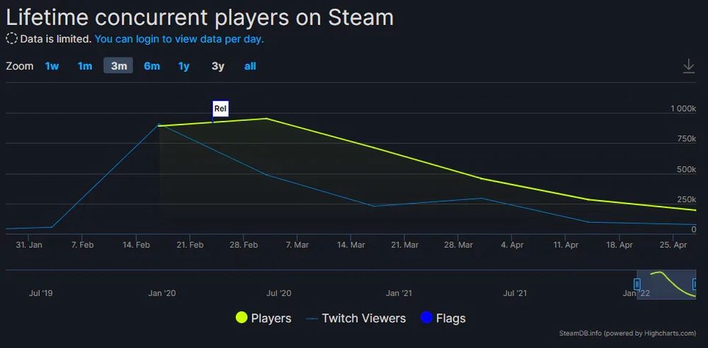 Elden-Ring-SteamDB-Graph-2.jpg Elden-Ring-SteamDB-Graph-2.jpg