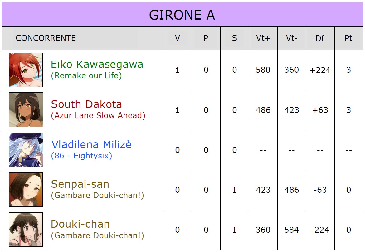 Girone A Giornata 1