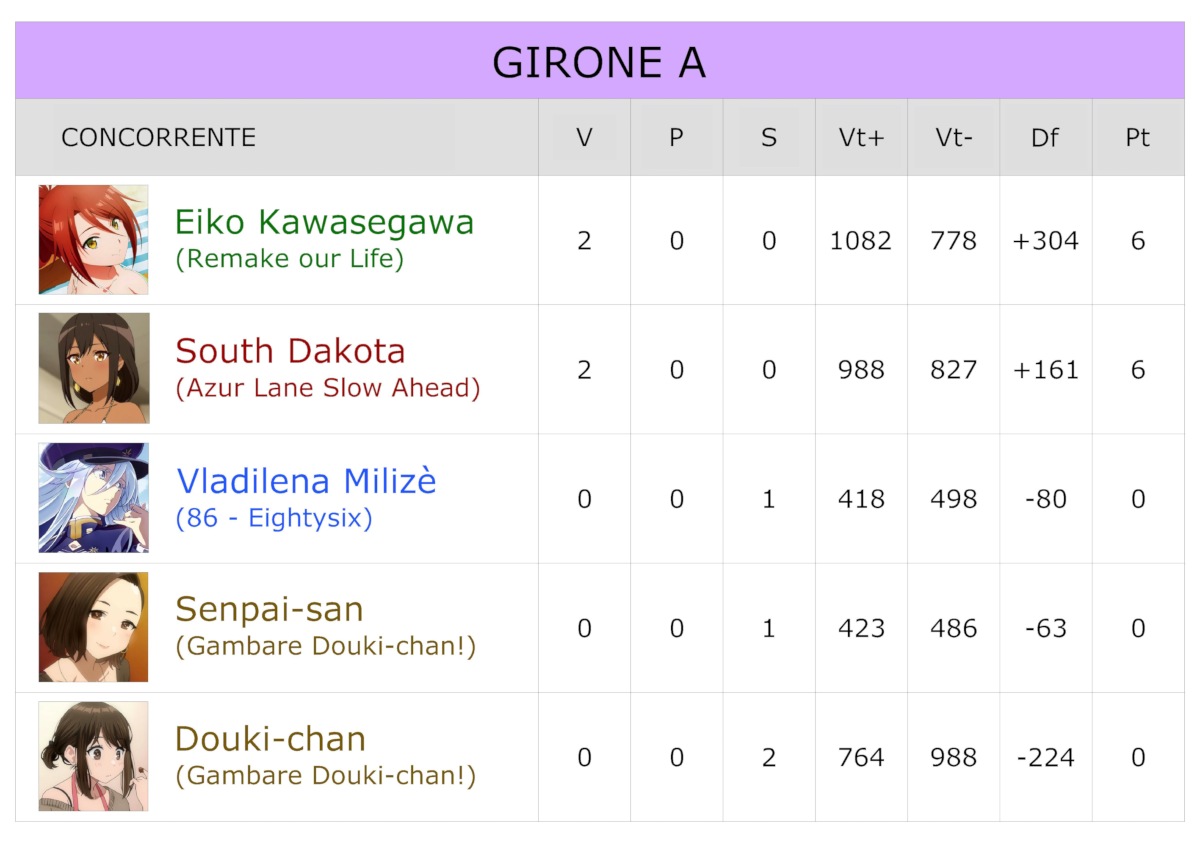 Girone A Giornata 2 Girone B Giornata 1
