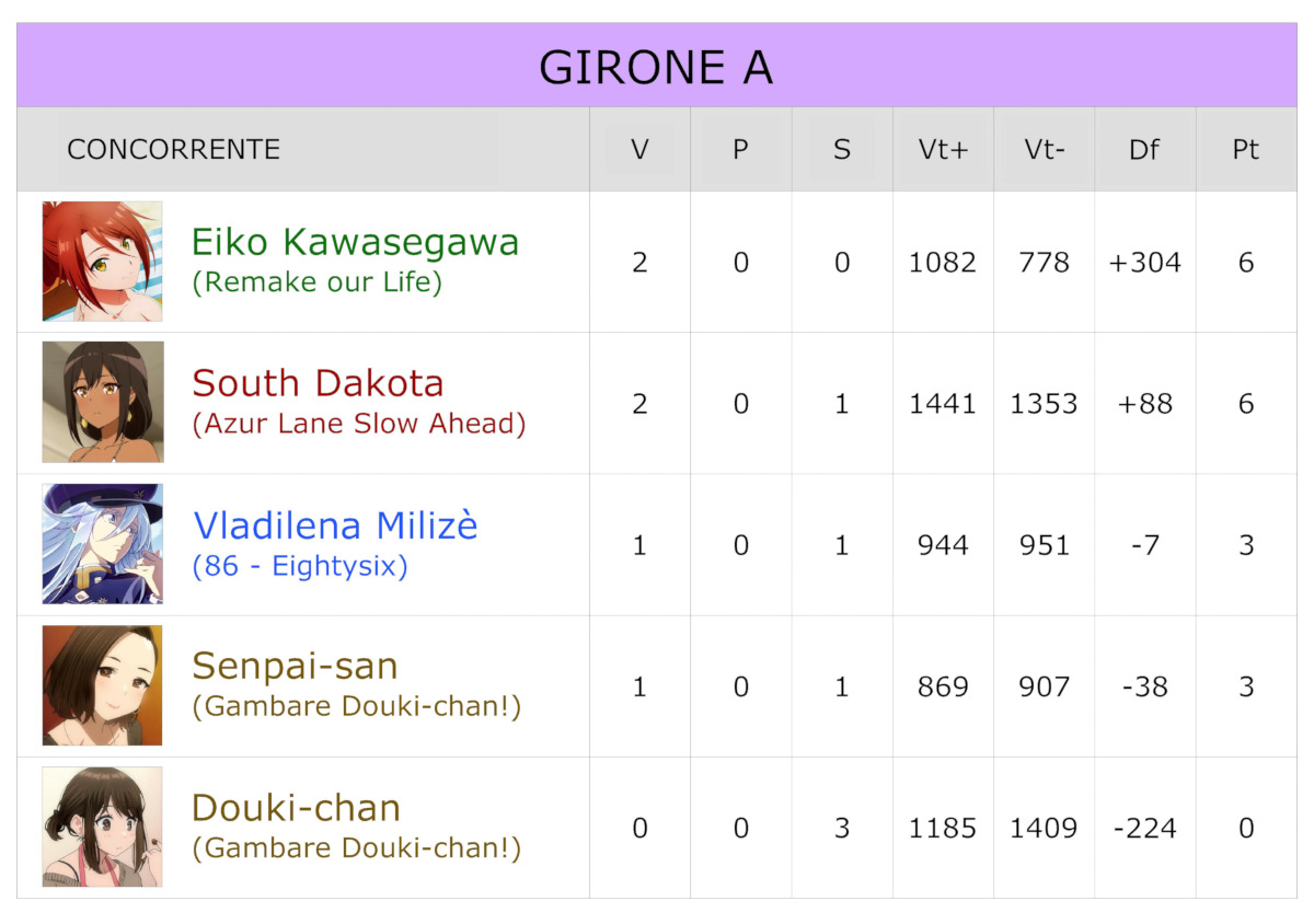 Girone A Giornata 2 Girone B Giornata 1