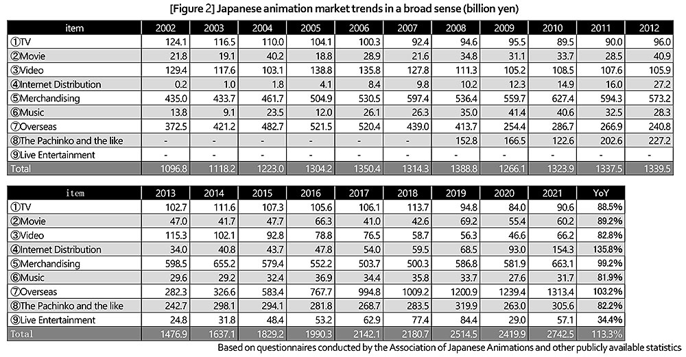 I vari settori in cui viene diviso il mercato dell'industria giapponese