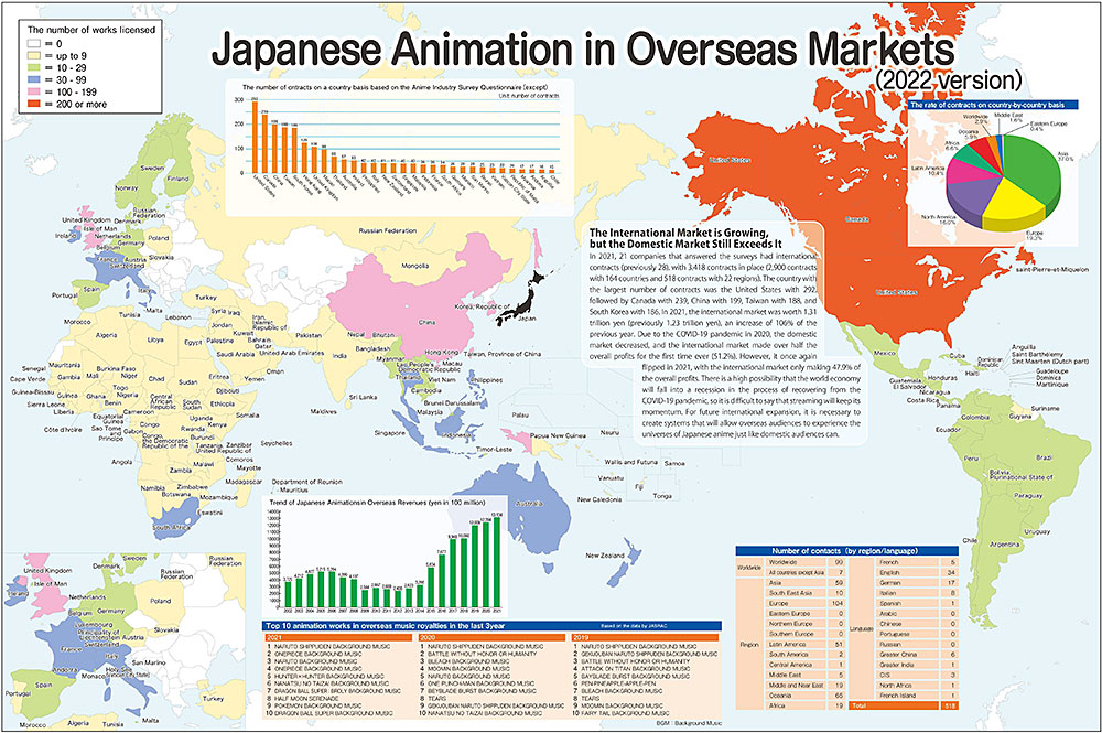L'animazione giapponese nel mondo