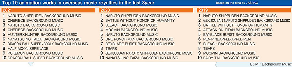 La musica anime nel mondo La musica anime nel mondo