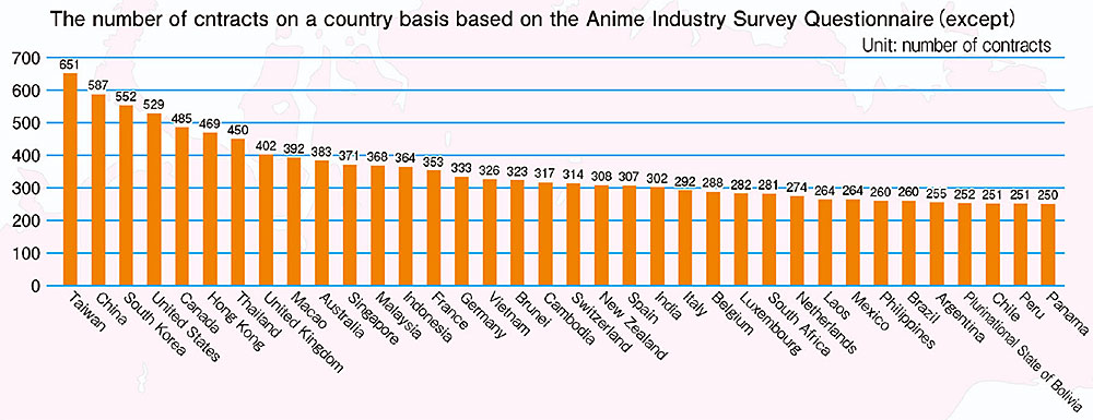 Il numero di contratti anime stipulati con le nazioni estere Il numero di contratti anime stipulati con le nazioni estere