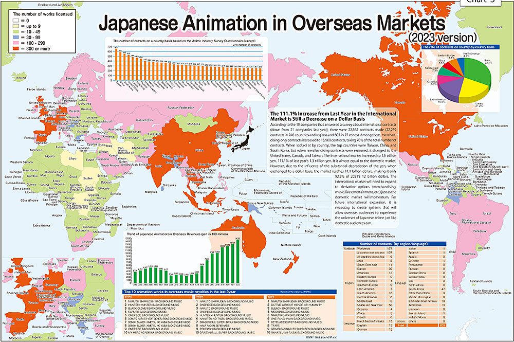 L'animazione giapponese nel mondo