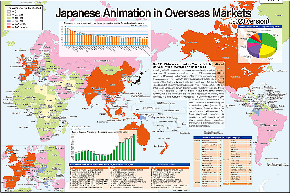 L'animazione giapponese nel mondo L'animazione giapponese nel mondo
