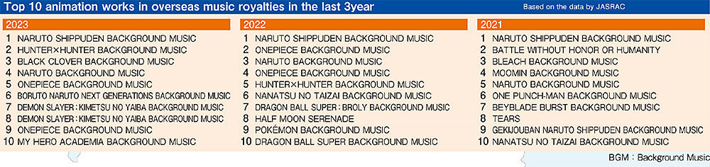La musica anime nel mondo La musica anime nel mondo