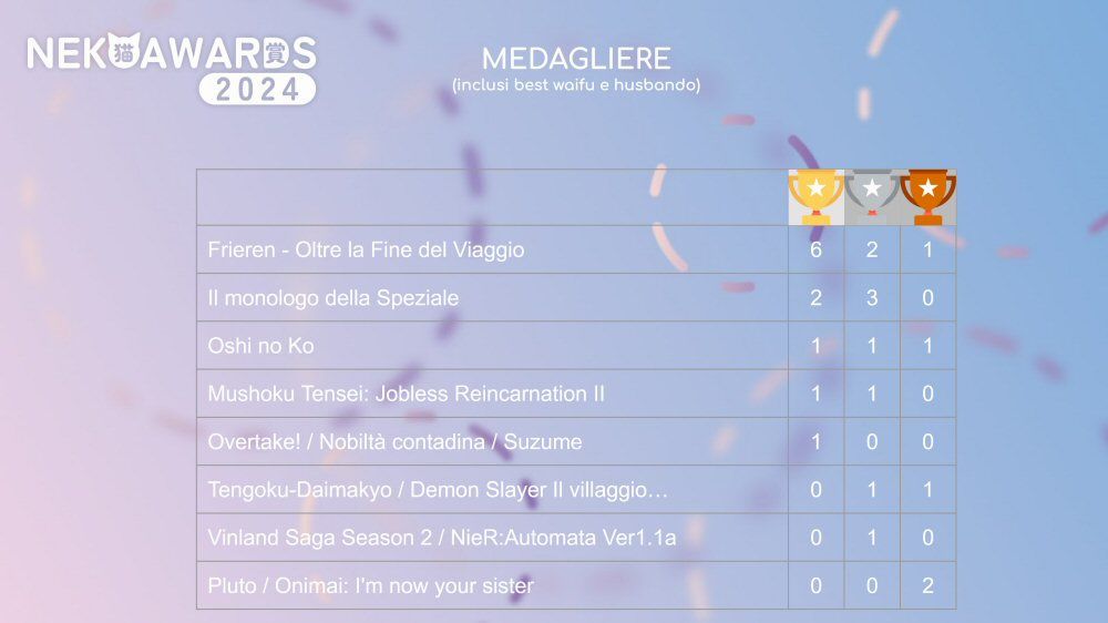 medagliere medagliere