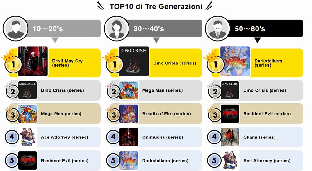 Generazioni di sequel Generazioni di sequel