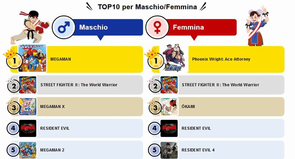 Capcom Capcom