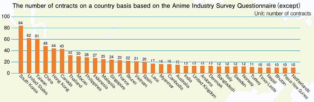 Il numero di contratti anime stipulati con le nazioni estere Il numero di contratti anime stipulati con le nazioni estere