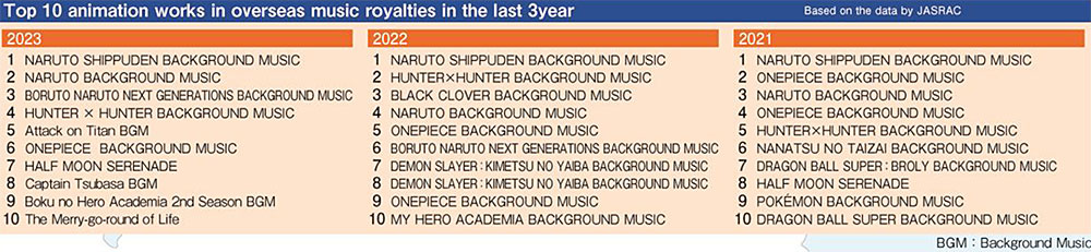 La musica anime nel mondo La musica anime nel mondo
