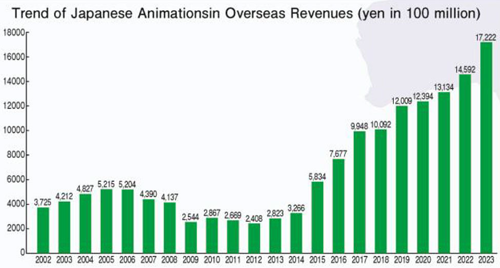 L'animazione giapponese nel mercato internazionale L'animazione giapponese nel mercato internazionale