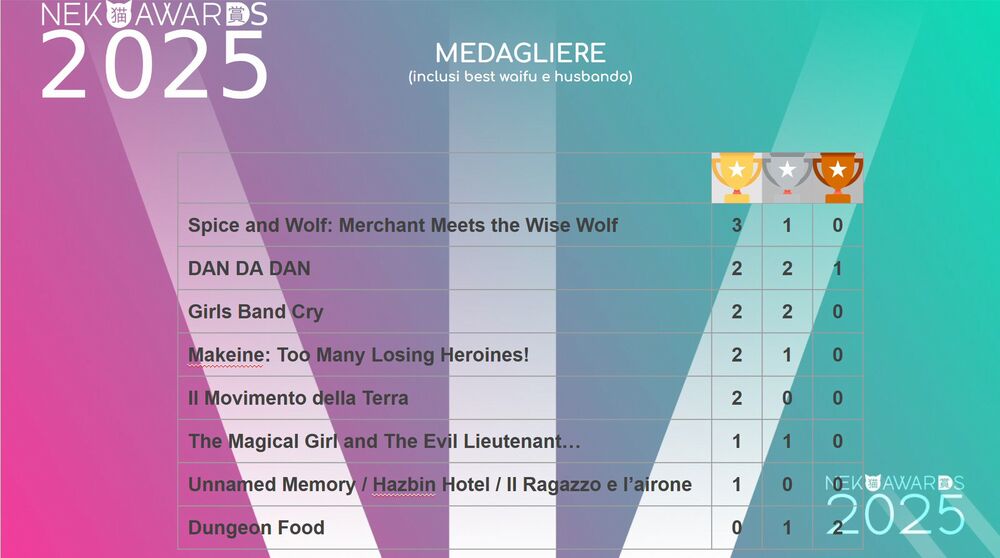 medagliere medagliere