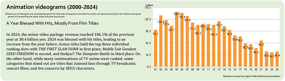 Lieve risalita del mercato dell'home video fisico in Giappone