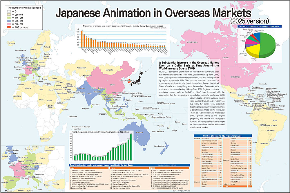 La diffusione internazionale dell'animazione giapponese