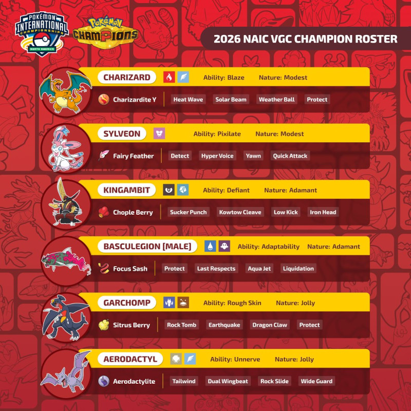 La squadra di Francesco Pio Pero nella categoria VGC Master ai Pokémon North America International Championships 2026 La squadra di Francesco Pio Pero nella categoria VGC Master ai Pokémon North America International Championships 2026