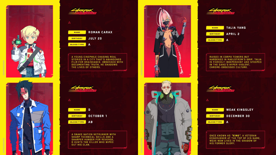 Cyberpunk Edgerunners II - I personaggi Cyberpunk Edgerunners II - I personaggi