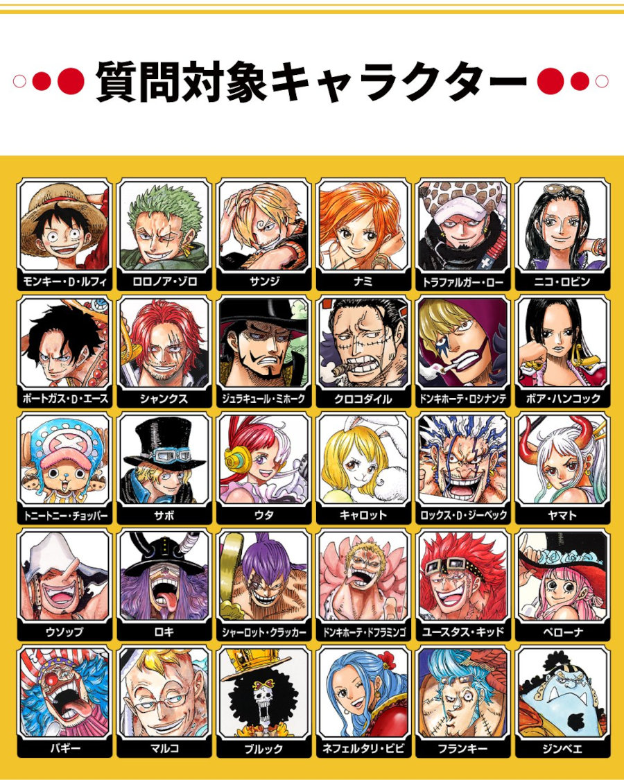 One Piece: Luffy vince il secondo contest mondiale di popolarità One Piece - Contest mondiale di popolarità - Posizioni da 1 a 30