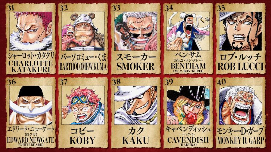 One Piece: Luffy vince il secondo contest mondiale di popolarità One Piece - Contest mondiale di popolarità - Posizioni da 31 a 40