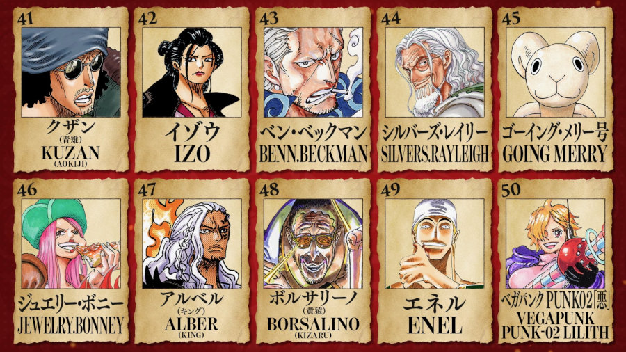 One Piece: Luffy vince il secondo contest mondiale di popolarità One Piece - Contest mondiale di popolarità - Posizioni da 41 a 50
