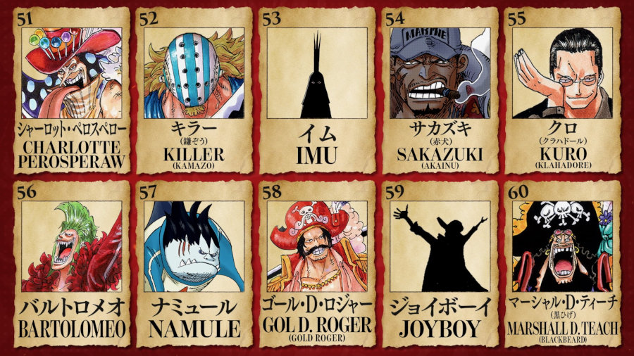 One Piece: Luffy vince il secondo contest mondiale di popolarità One Piece - Contest mondiale di popolarità - Posizioni da 51 a 60