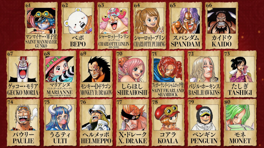 One Piece: Luffy vince il secondo contest mondiale di popolarità One Piece - Contest mondiale di popolarità - Posizioni da 61 a 80