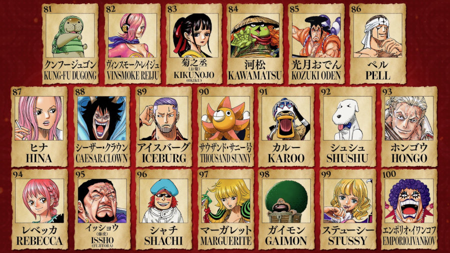 One Piece: Luffy vince il secondo contest mondiale di popolarità One Piece - Contest mondiale di popolarità - Posizioni da 81 a 100