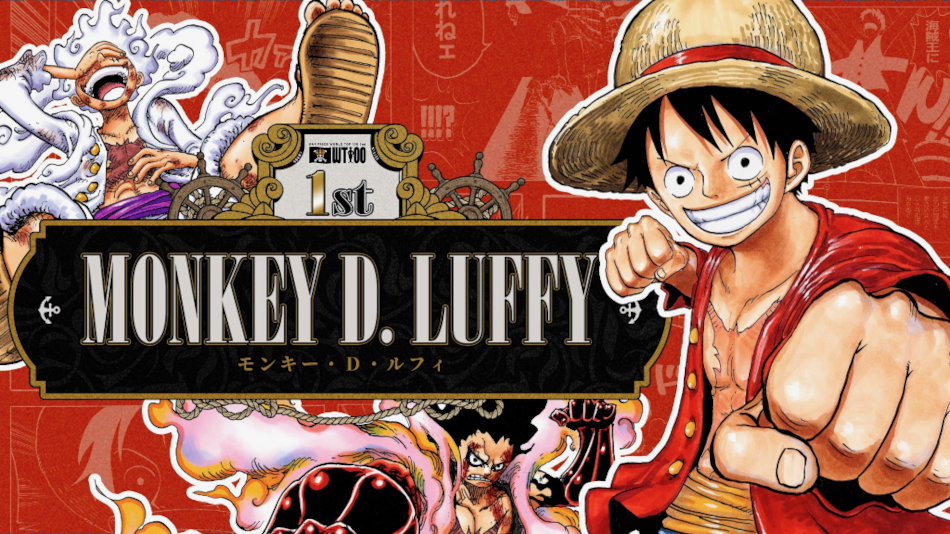 One Piece: Luffy vince il secondo contest mondiale di popolarità One Piece: Luffy vince il secondo contest mondiale di popolarità