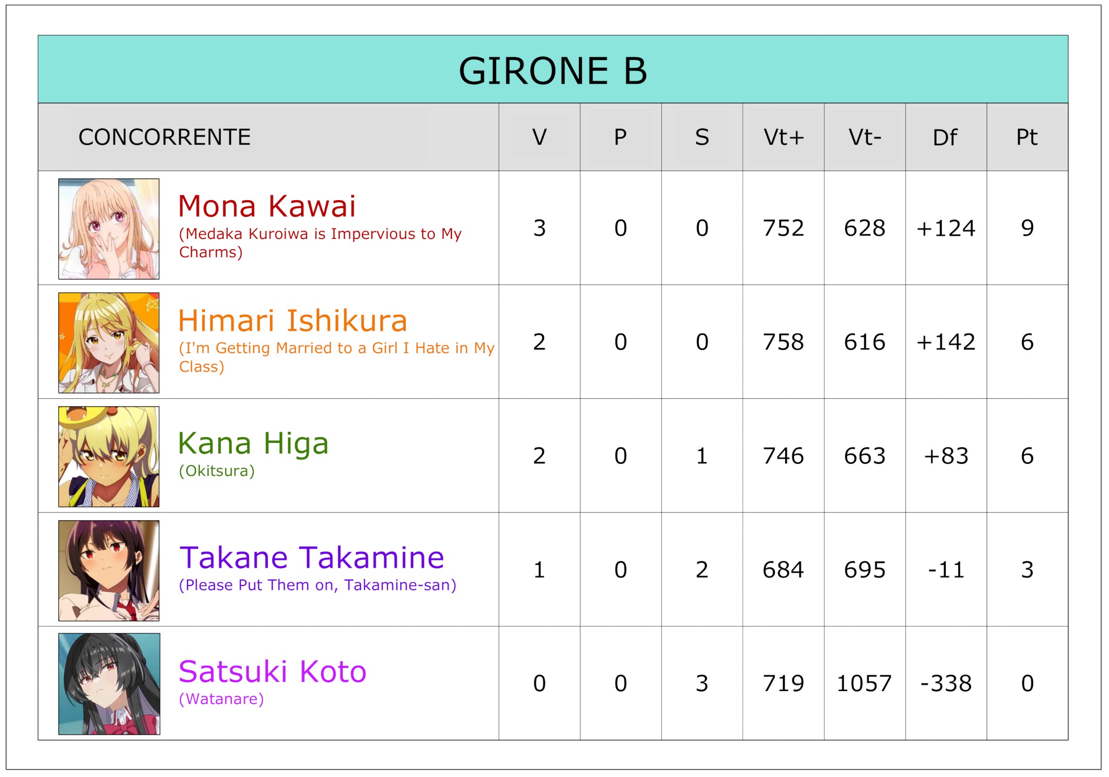Miss Sexy Anime 2026 - Round Finale Girone B Classifica Miss Sexy Anime 2026 - Round Finale Girone B Classifica