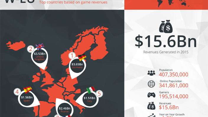 Tradurre i videogiochi in italiano non è conveniente?