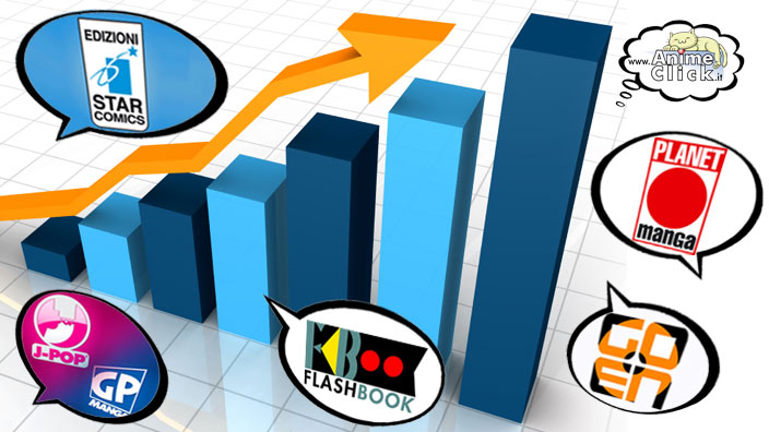 La classifica italiana di serie Manga ed editori a Gennaio 2017