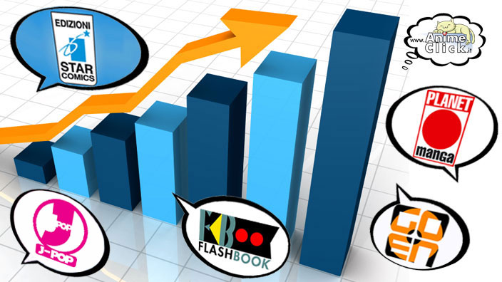 La classifica italiana di serie Manga ed editori a Maggio 2017
