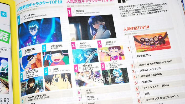 La top ten di Newtype dei personaggi anime di gennaio