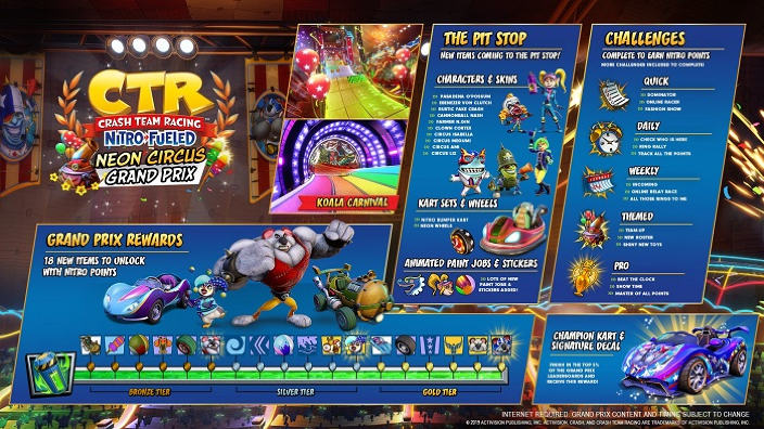 Crash Team Racing da il via al Grand Prix di novembre