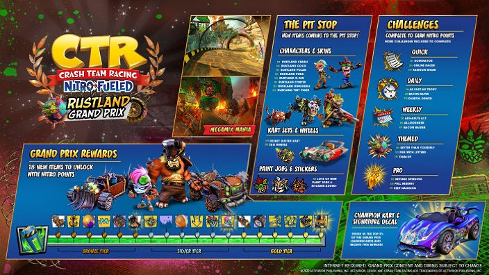 Crash Team Racing da il via al primo Grand Prix del 2020