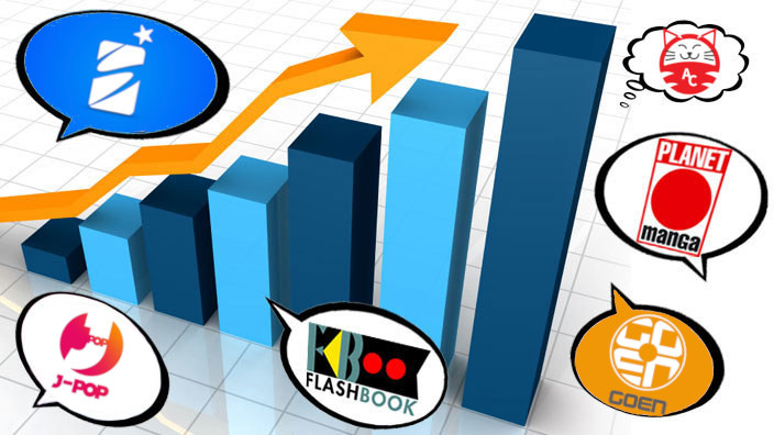 La classifica italiana Manga ed editori - Settembre 2021