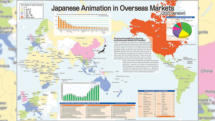 Industria anime: anno record ma con diversi dubbi sul futuro