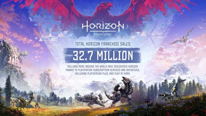 Horizon è un successo e la storia di Aloy proseguirà