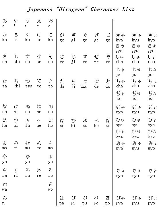 Tabella hiragana Tabella hiragana