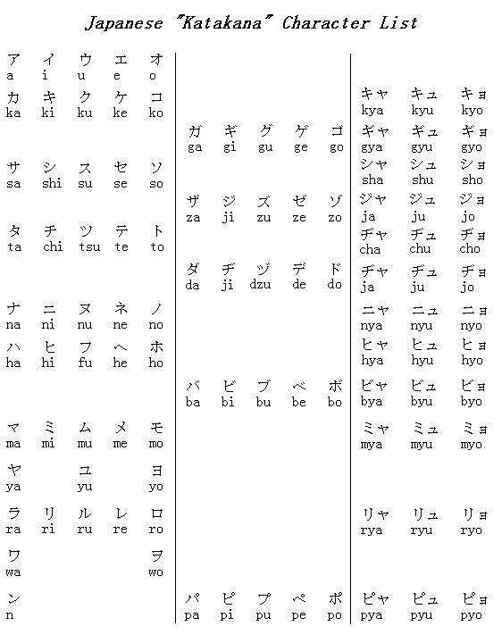 Tabella katakana