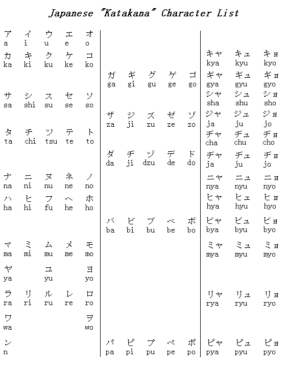 Tabella katakana Tabella katakana