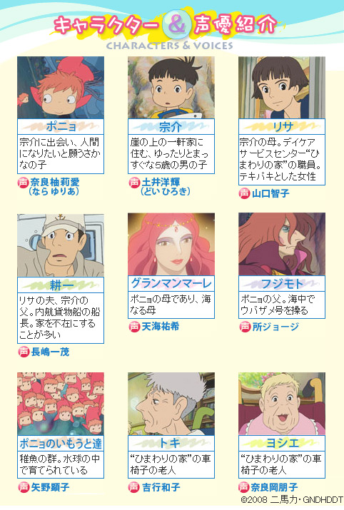 Ponyo Cast