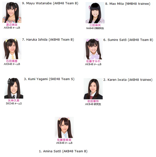 AKB48 anime TV - cast di doppiaggio