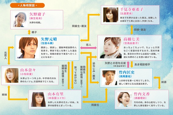 bokura ga ita live - personaggi bokura ga ita live - personaggi