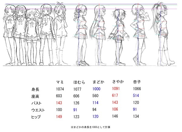 madokasize1