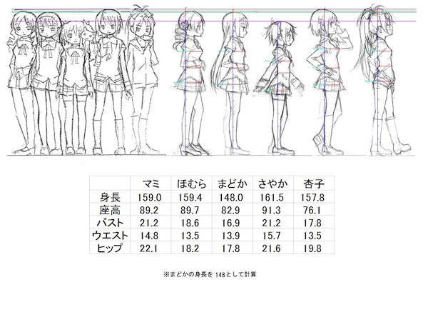 madokasize2