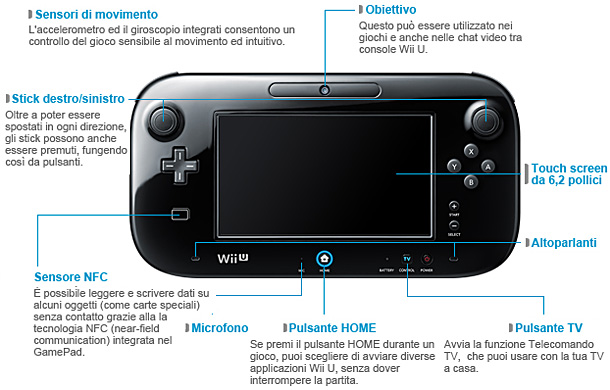 Wii U GamePad Wii U GamePad